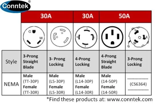 Diagram Wiring Diagrams Generator Plug Recepticle