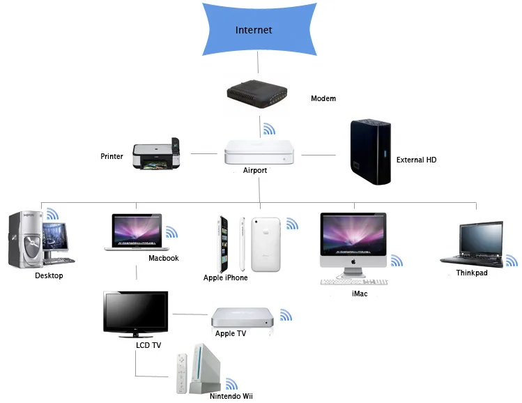 Diagram Wiring Home Network Diagram