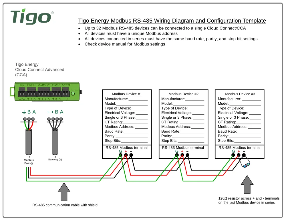 Diagram Wiring Modbus Connection Diagram