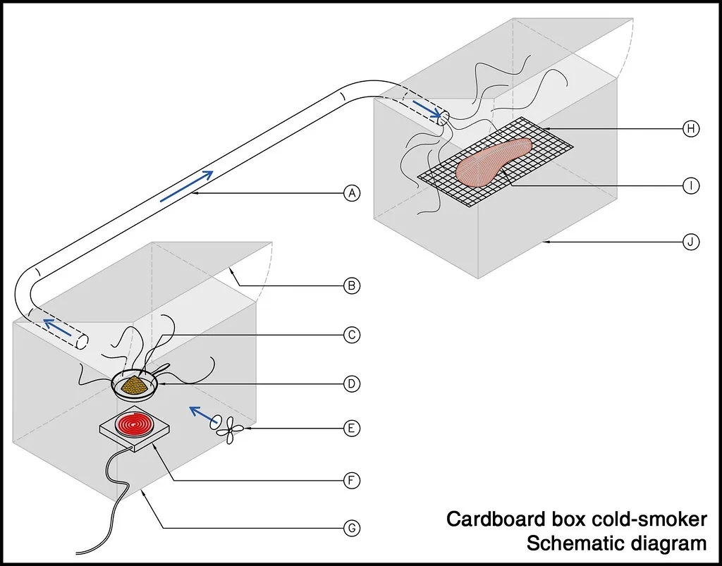 Diagram Wiring Schematic Box Diagram