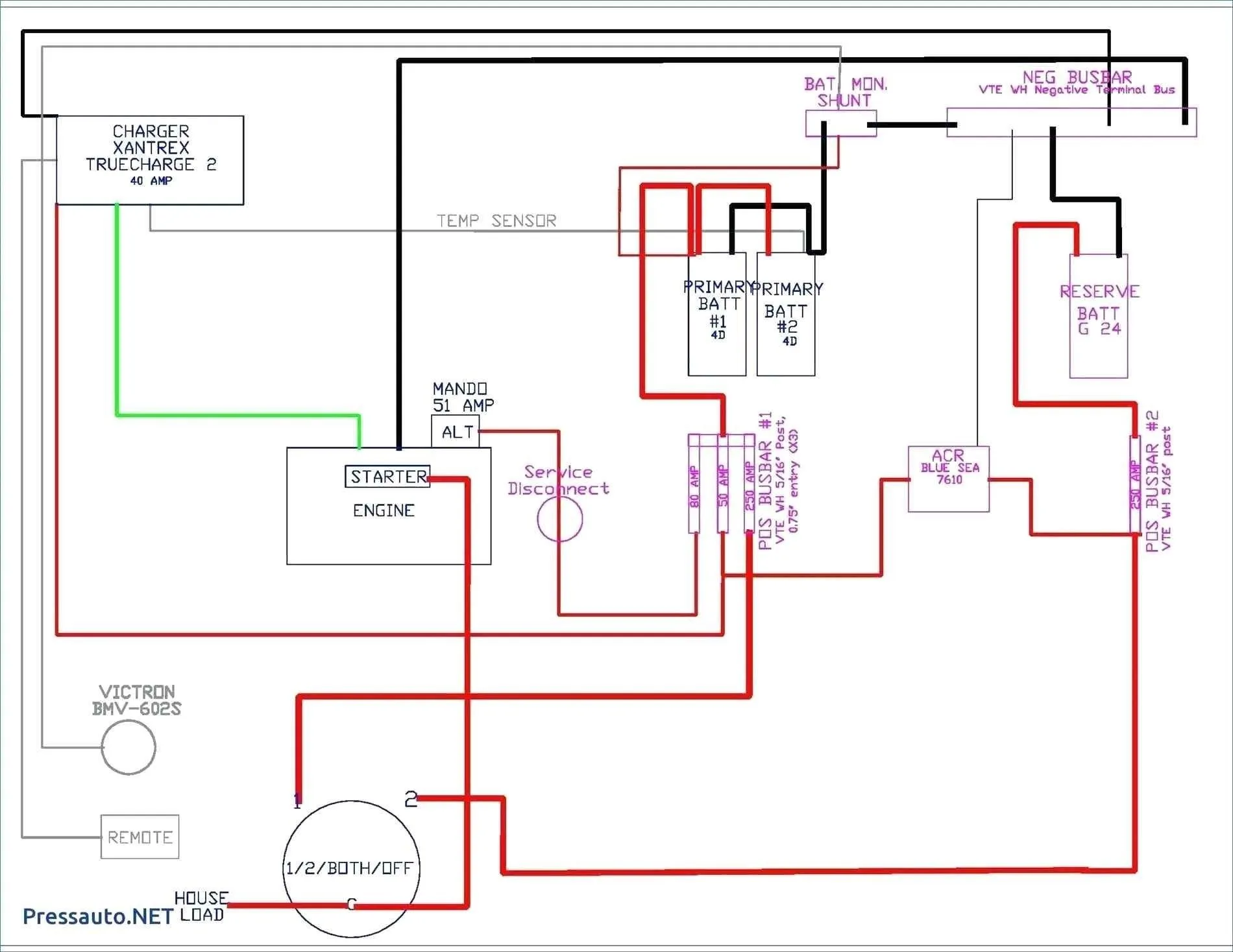 Diagram Wiringdiagram Diagramming Diagramm Visuals Visualisation Graphical