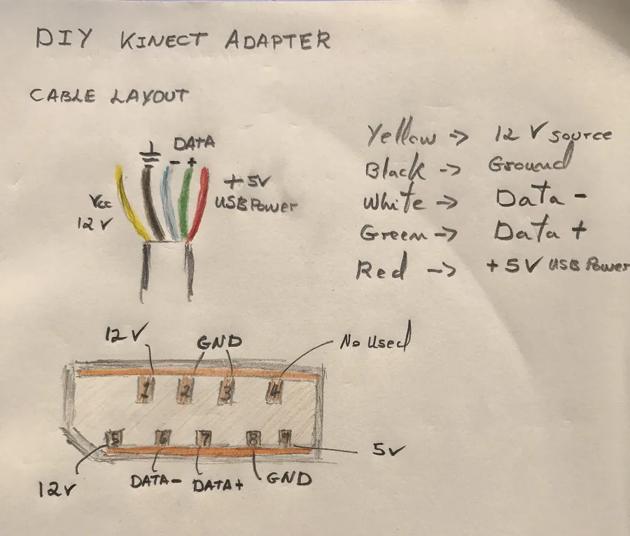 Diagram Xbox One Power Cord Wiring Diagrams