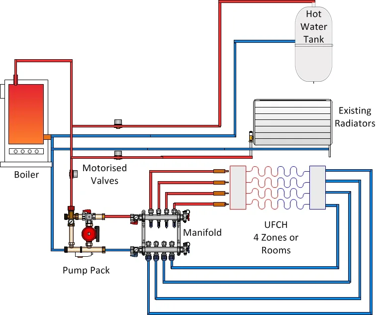 Diagram Y Plan Wiring Diagram With Underfloor Heating