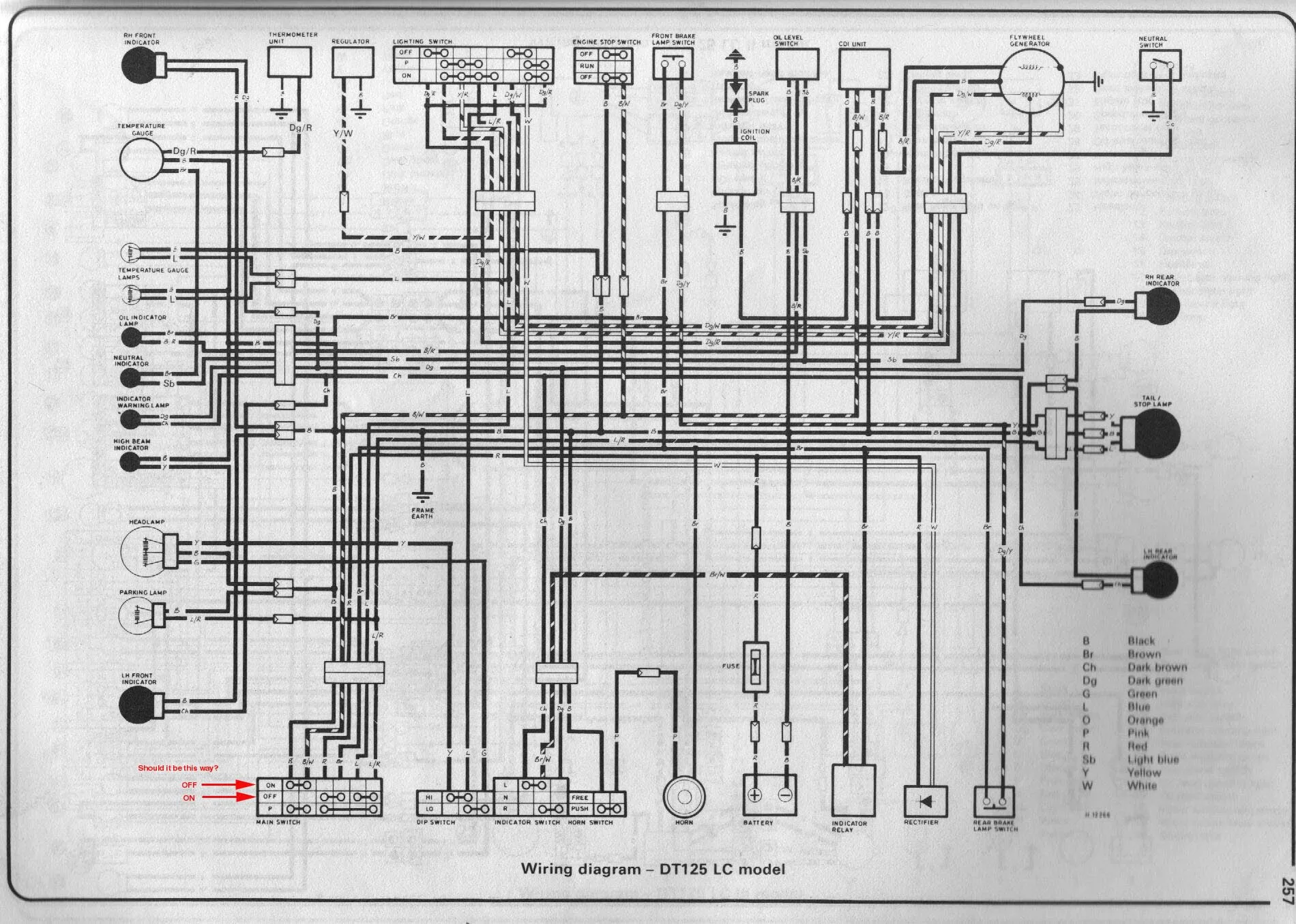 Diagram Yamaha Dt 125 X Wiring Diagram