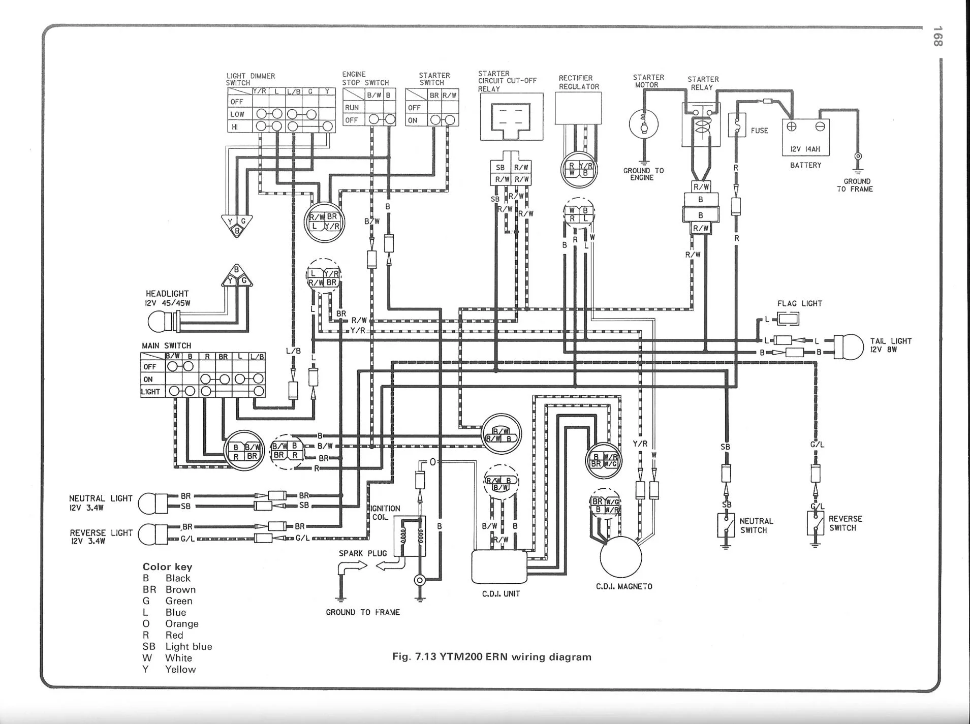 Diagram Yamaha Kodiak 400 Wiring Diagram