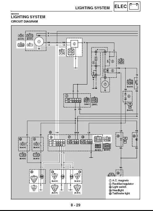 Diagram Yamaha Rhino Wiring Schematic Free Picture Diagram