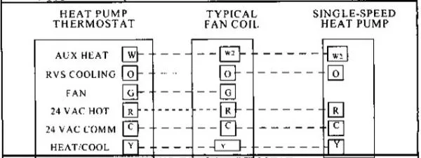 Diagram York Heat Pump Thermostat Wiring Diagrams Het Pump