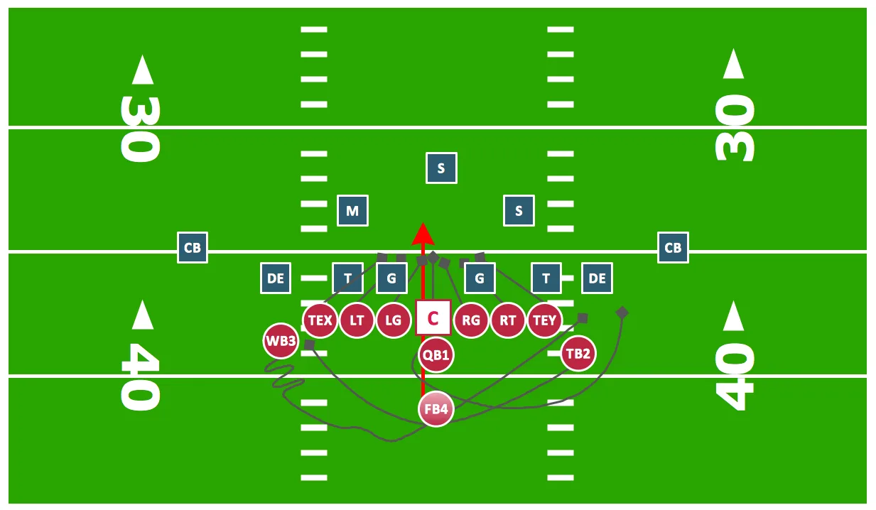 Diagram Youth Basketball Defense Positions Diagram