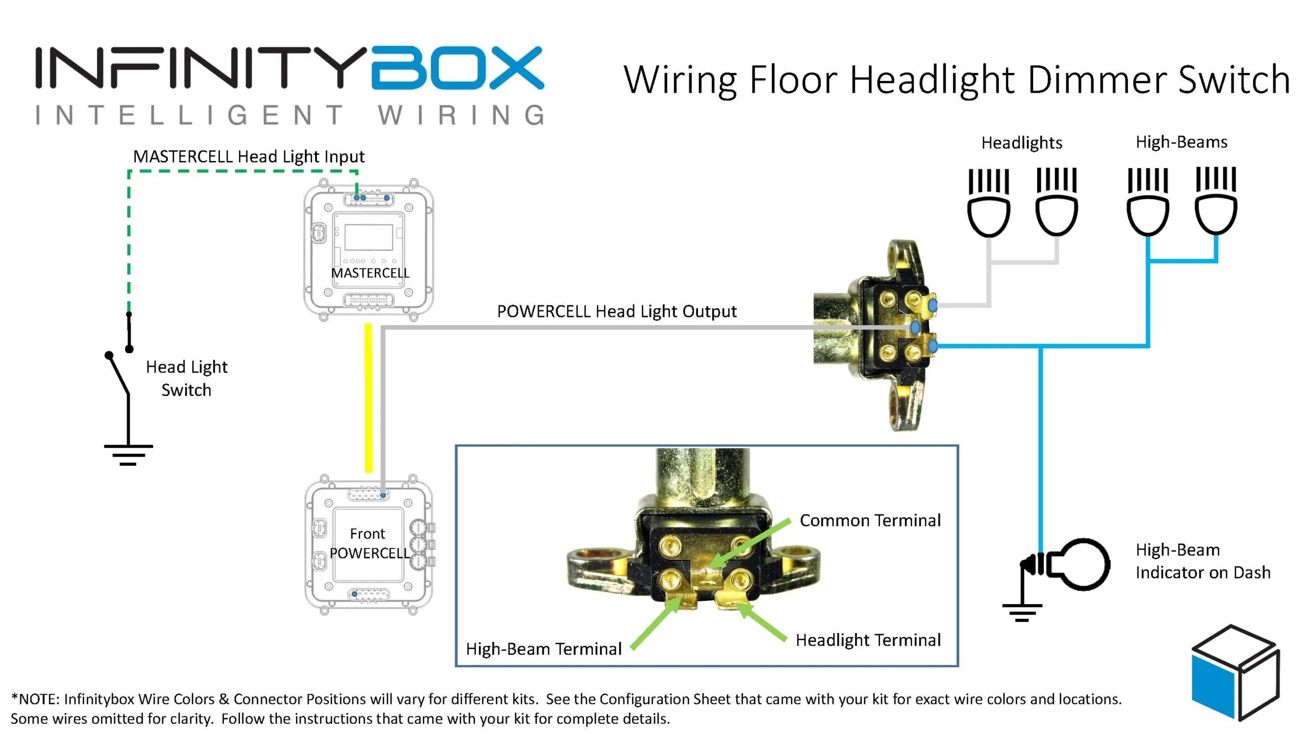 Diagrama De Fiação Do Interruptor De Farol Do 57 Chevy