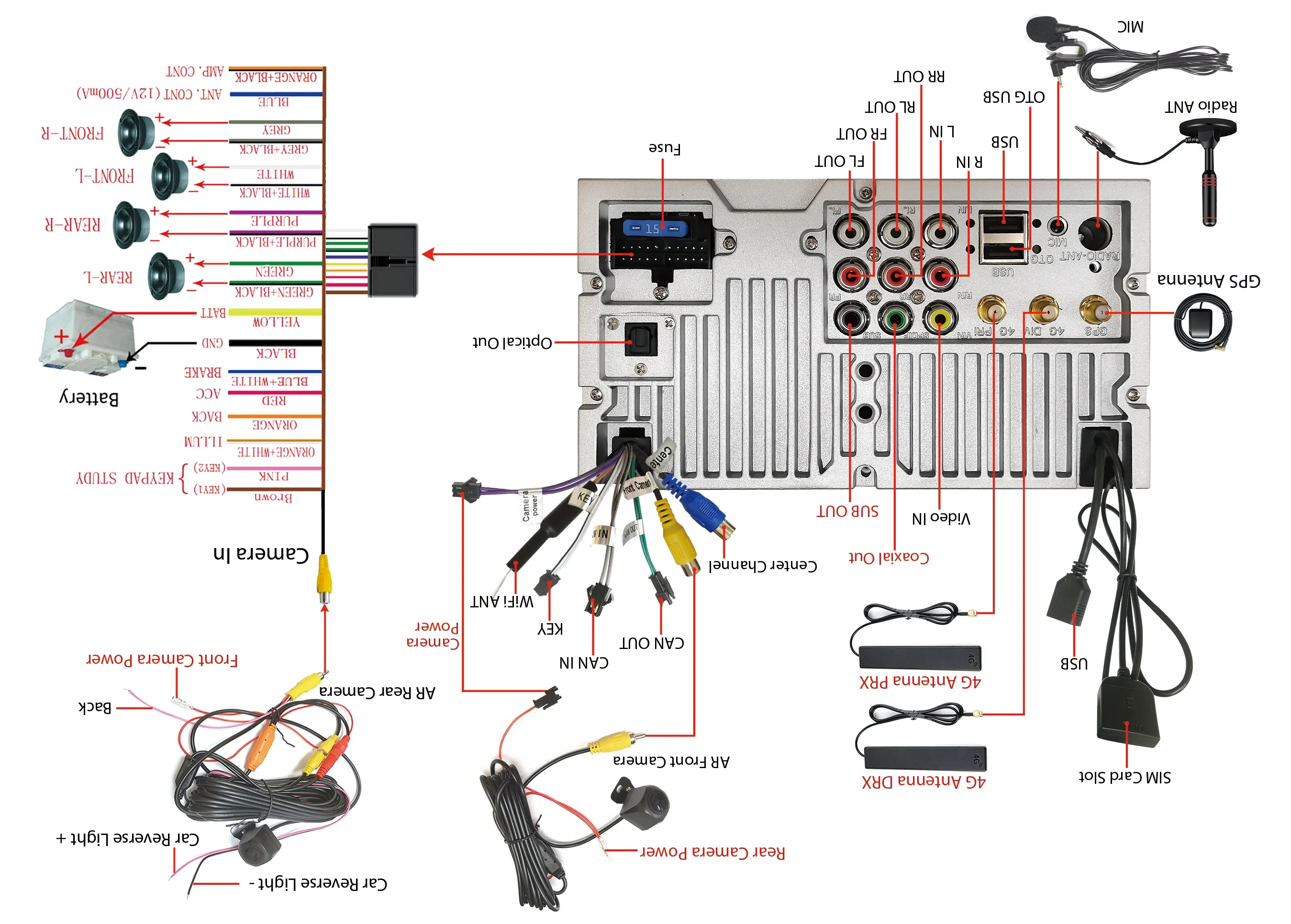 Diagrama De Fiação Do Rádio Mercedes Códigos De Cores