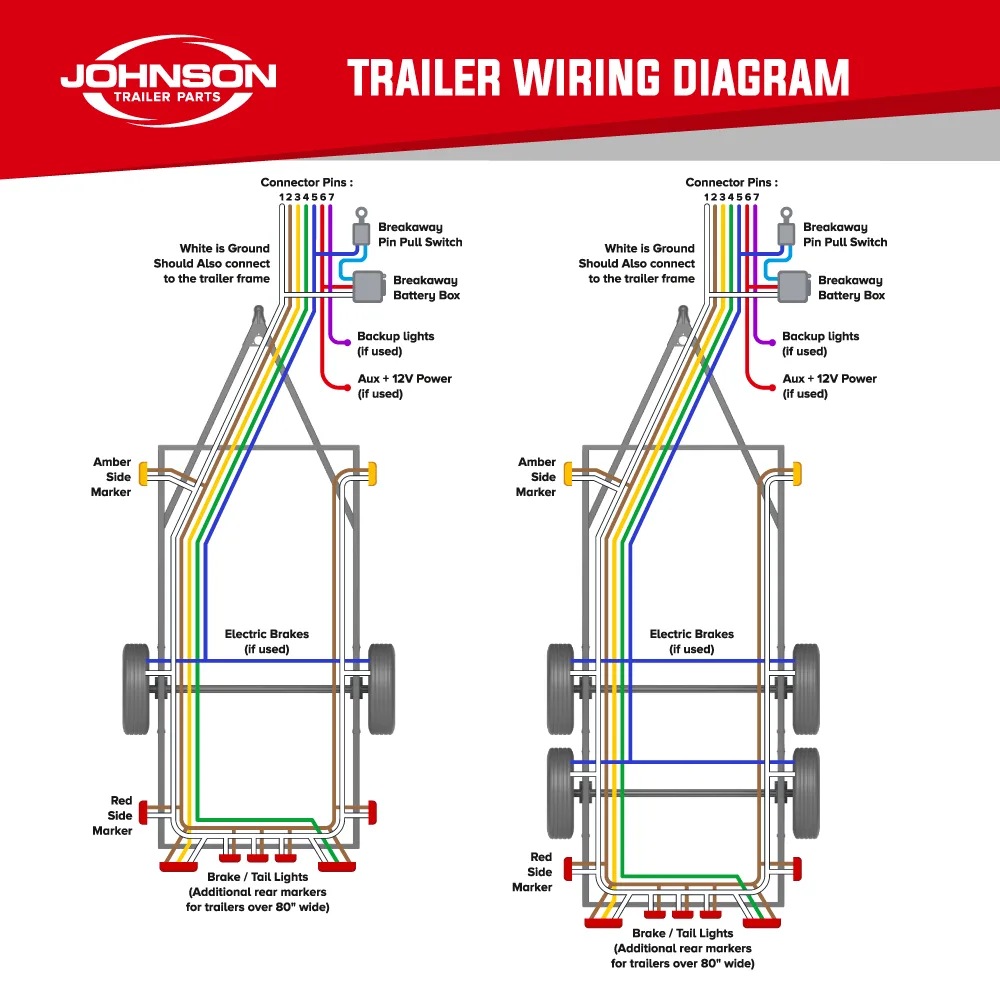 Diagrama De Fiação Para Luzes Led De Reboque