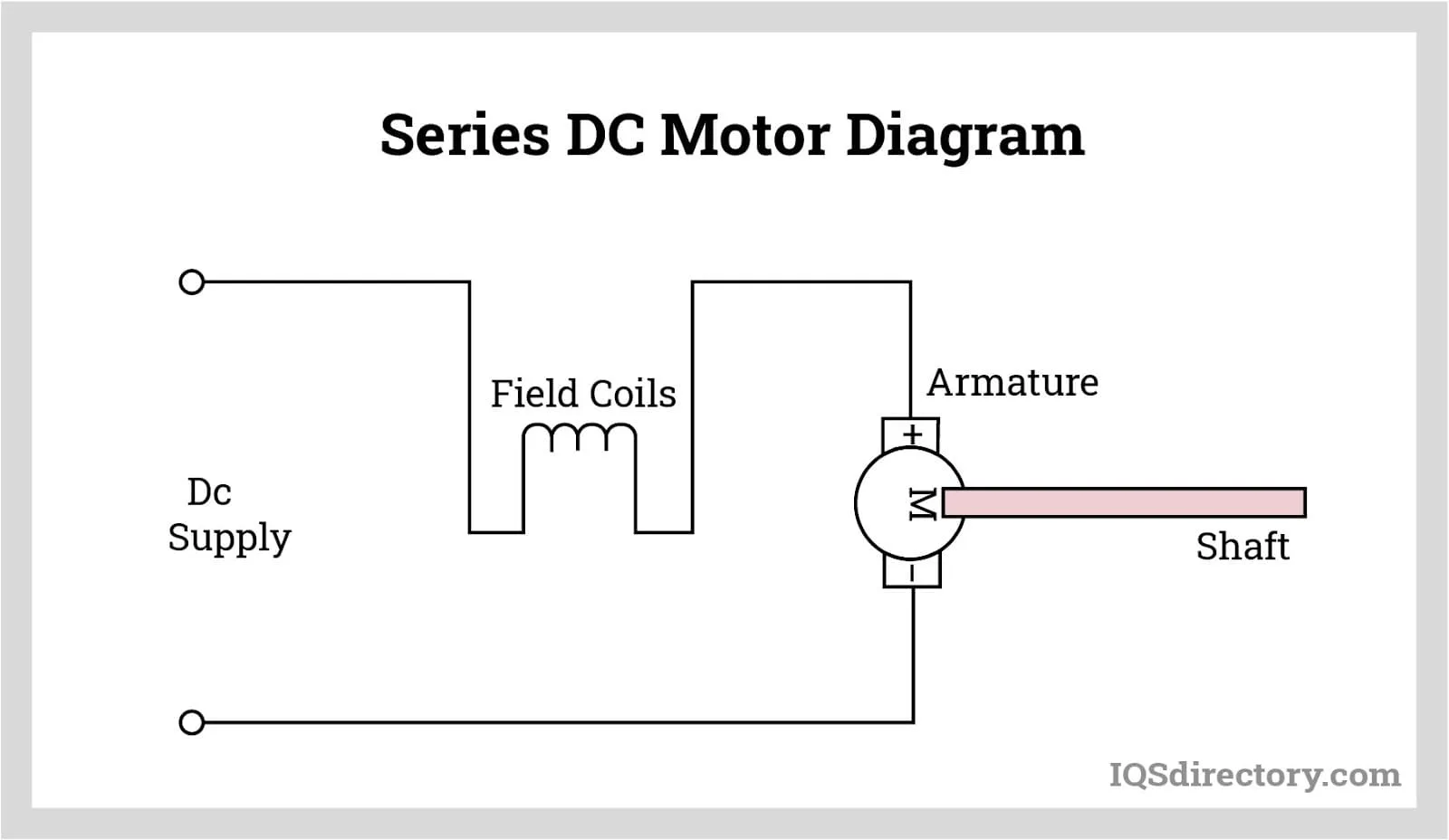 Diagrama De Fiação Para Motor Dc