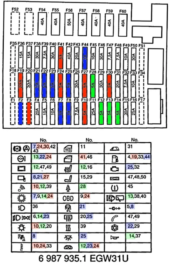 Diagrama De Fusibles Bmw 525I Innovatehouston Tech Car Fuse