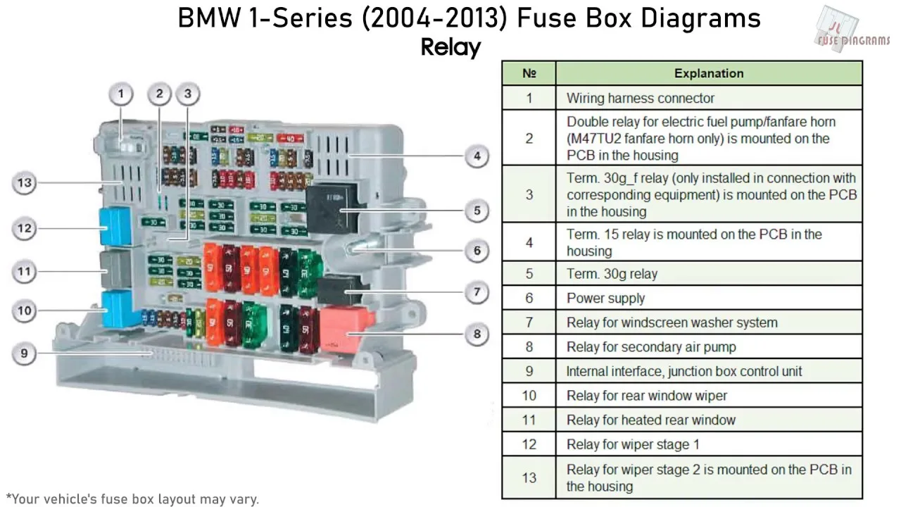 Diagrama De Fusibles Bmw 525I Innovatehouston Tech Car Fuse
