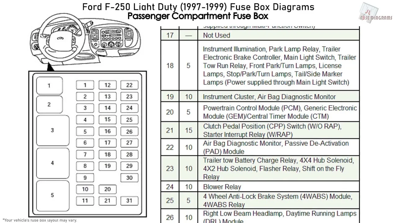 Diagrama De Fusibles De Ford F 250 Super Duty 2001 Diagrama