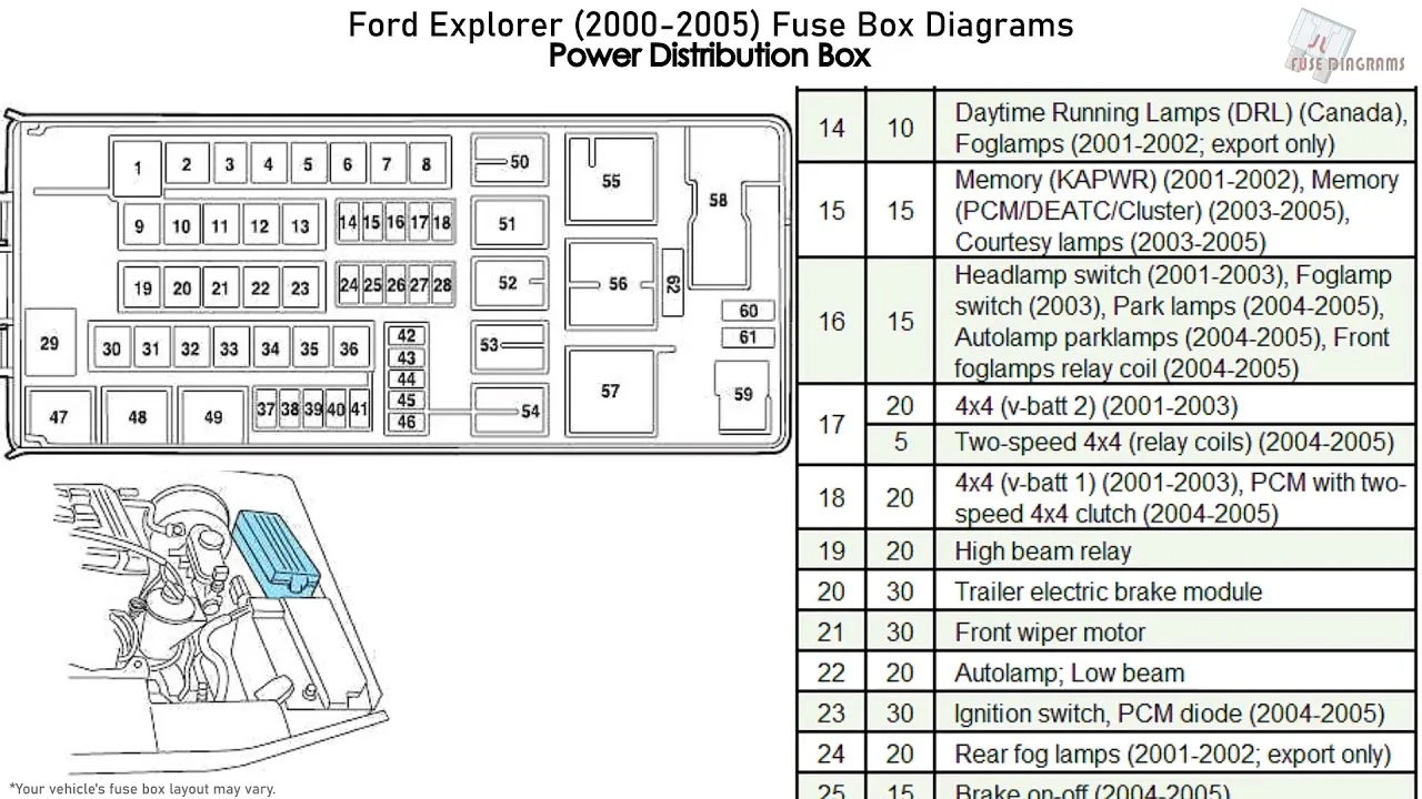 Diagrama De Fusibles Ford Explorer 2004 Diagrama De Fusibles