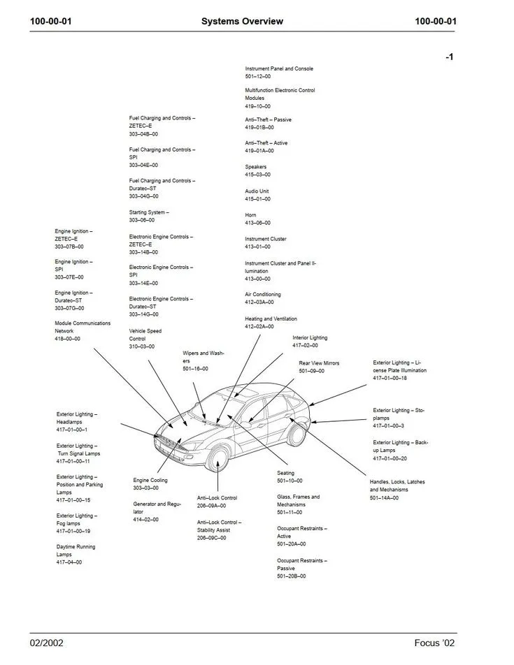 Diagrama De Fusibles Ford Focus 2002 Diagrama Caja Fusibles