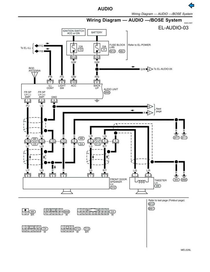 Diagrama Del Radio Nissan 350Z Nissan 350Z Radio Parts