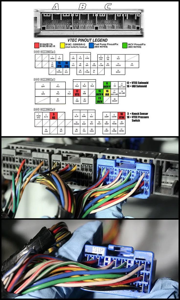 Diagrama Ecu Wiring Honda Civic 98 All Wiring Diagrams For H