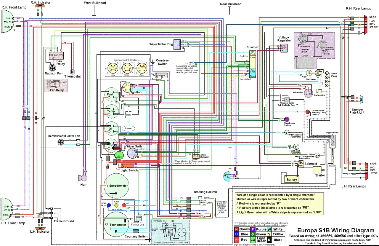Diagrama Electrico De Renault Megane 2005 Megane Electrico D