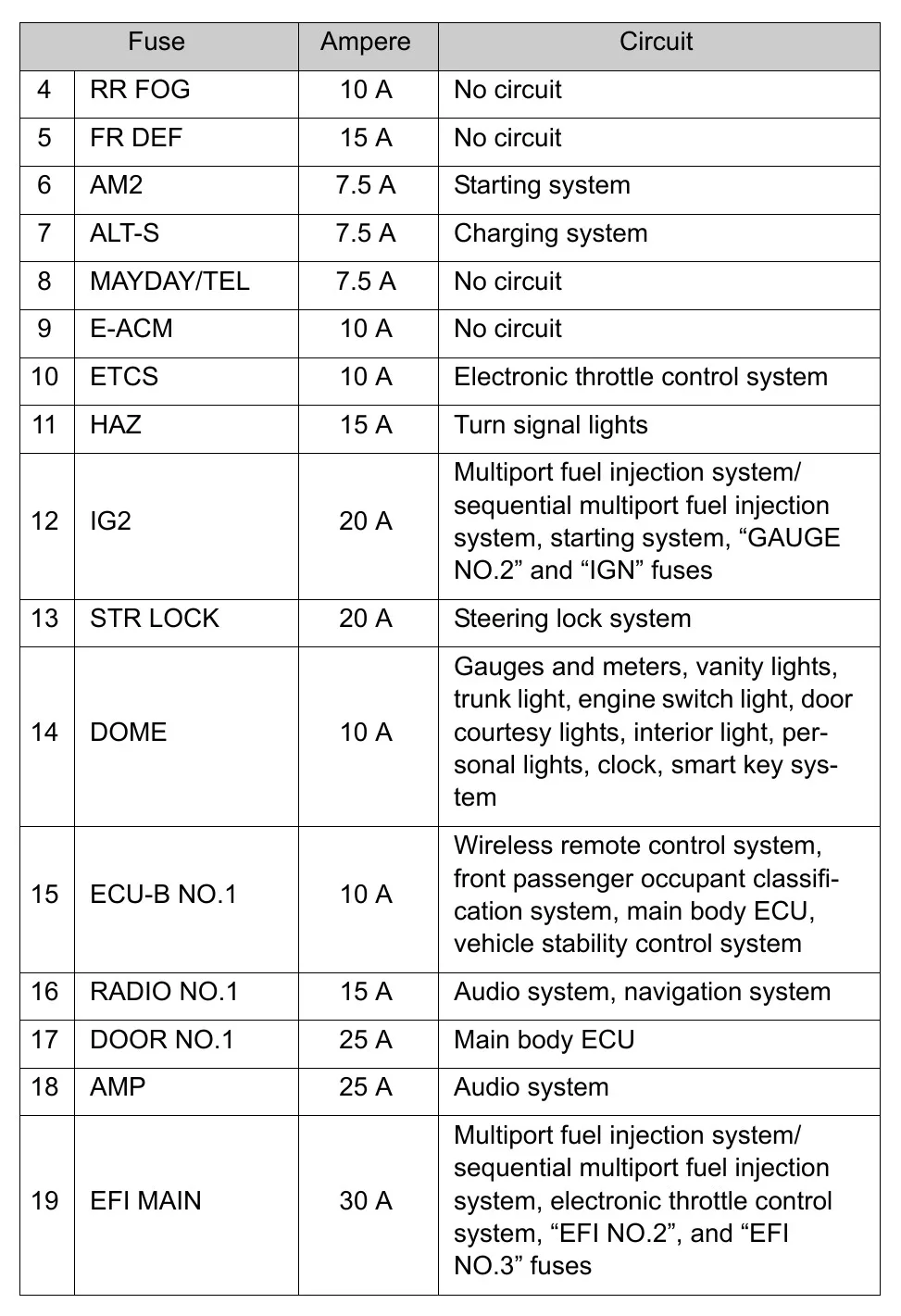 Diagrama Electrico Fog Light Toyota Camry 2009 Toyota Camry