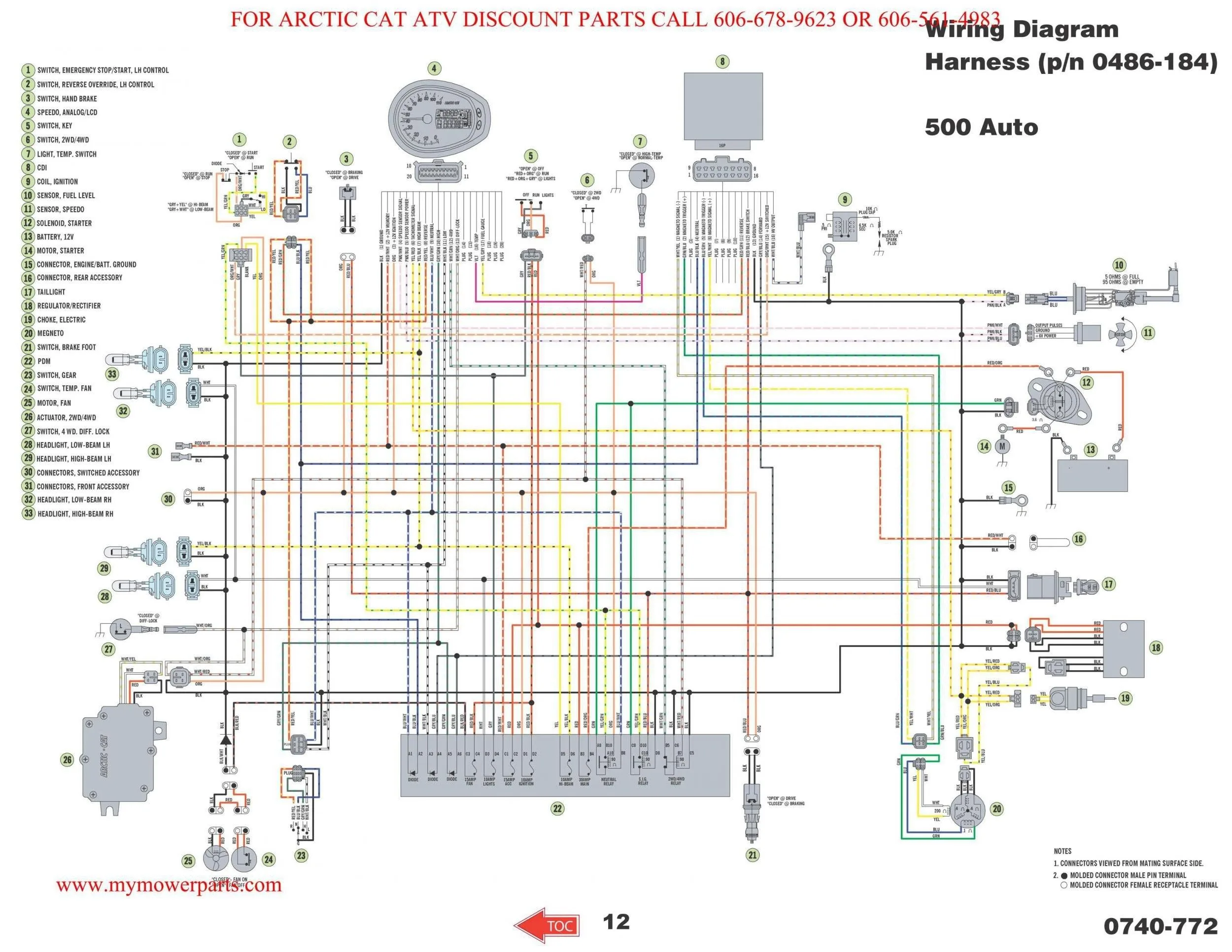 Diagrama Eléctrico Polaris Sportsman 500 Polaris Sportsman