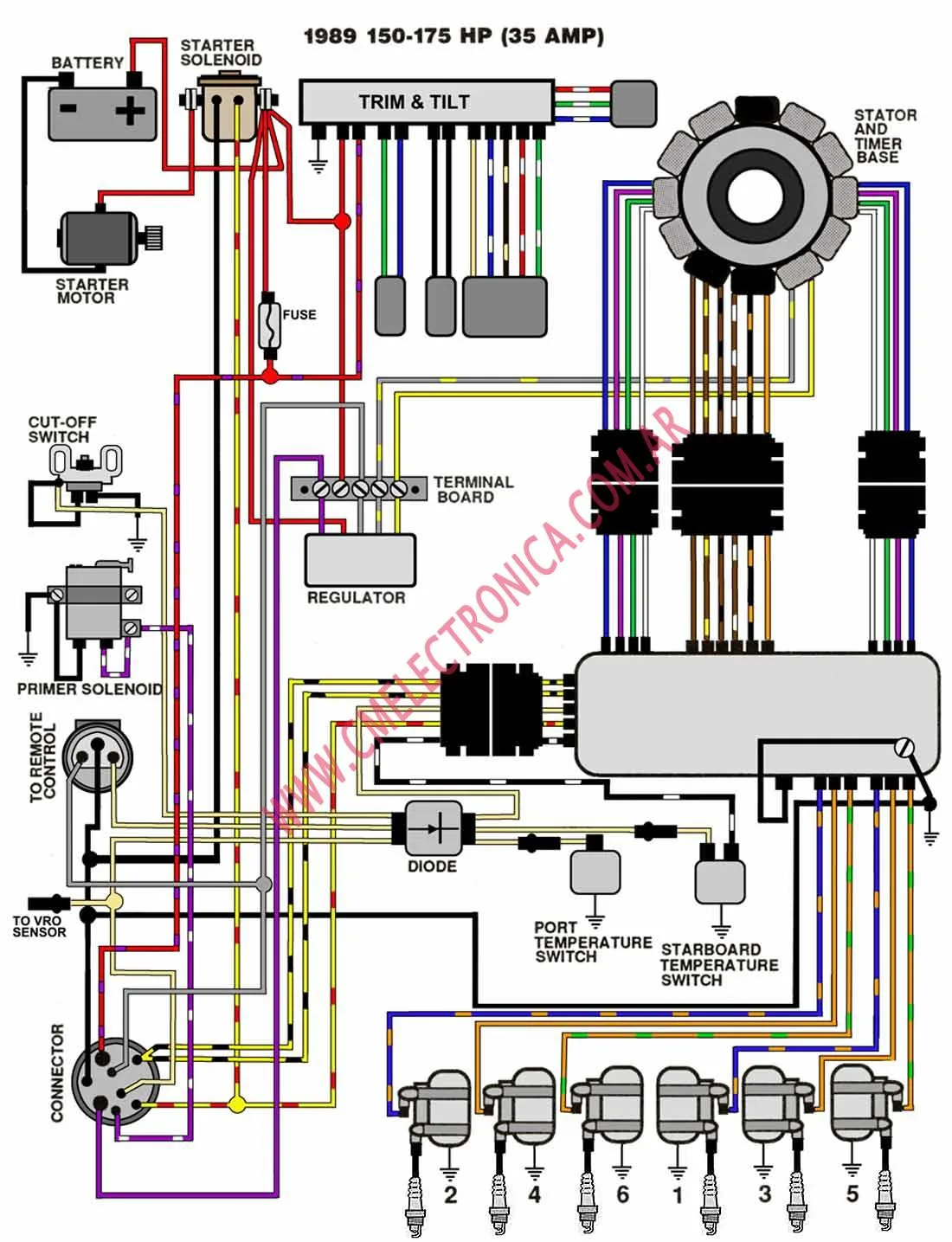 Diagrama Evinrude Johnson 1989 89 150 175 35 A