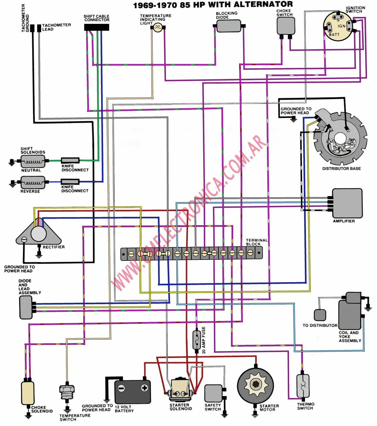 Diagrama Evinrude Johnson 69 70 V4