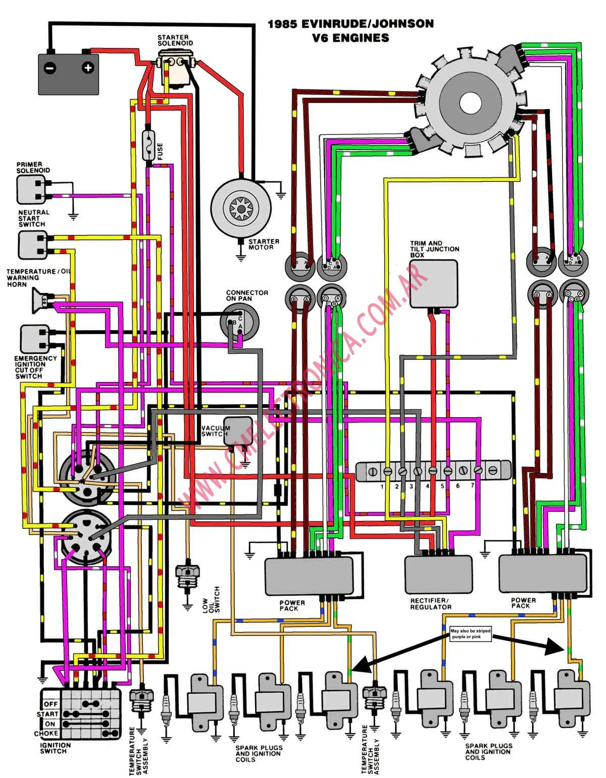 Diagrama Evinrude Johnson 85 V6