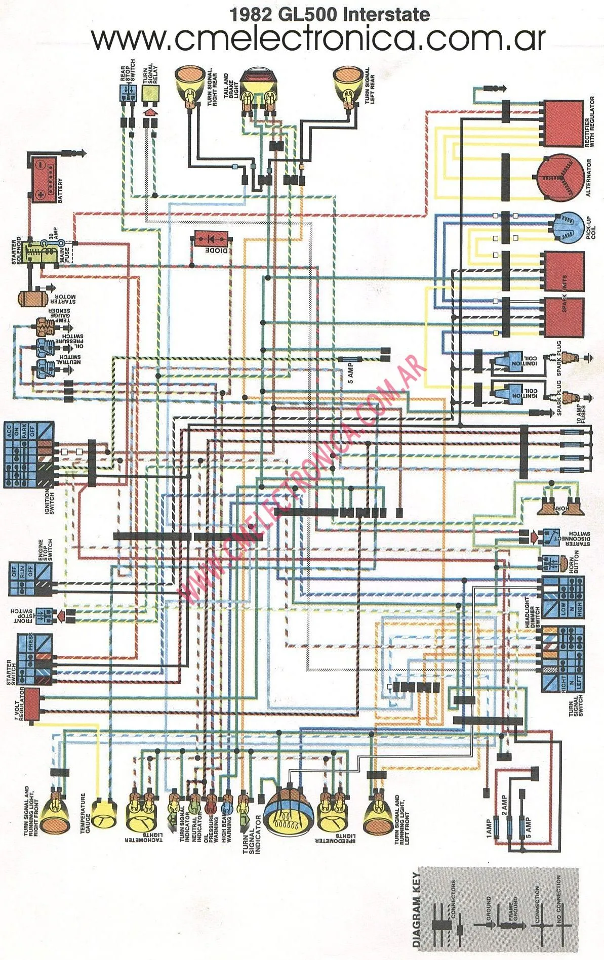 Diagrama Honda G 500 Intersta 1982