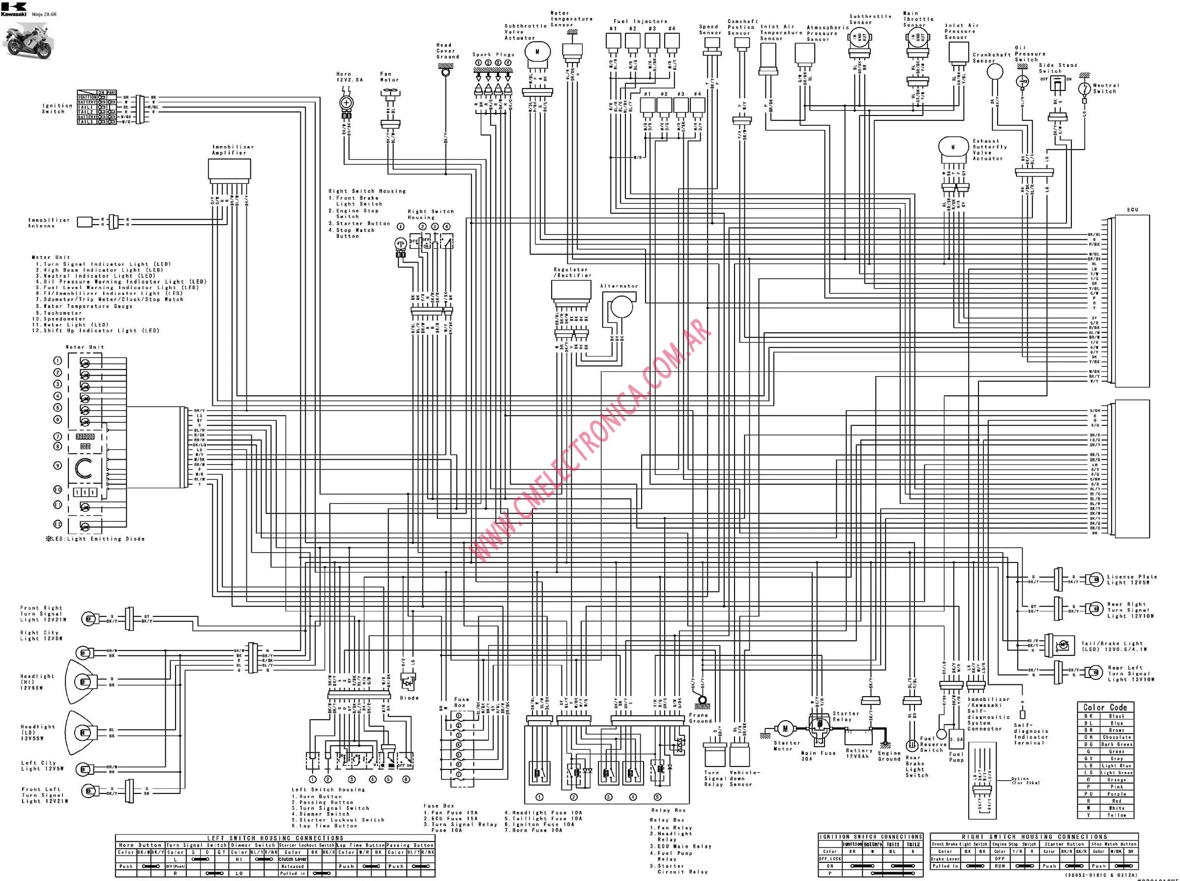 Diagrama Kawasaki Zx 6R 05
