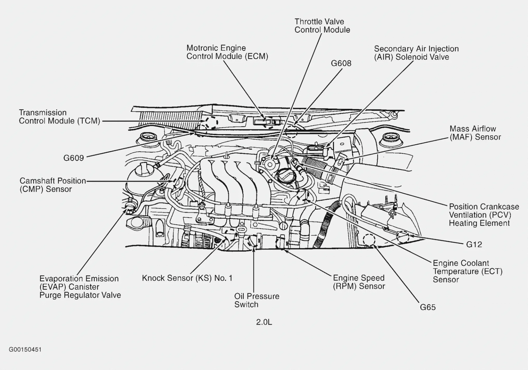 Diagrama Motor Jetta 1 8 Turbo Jetta Engine Vw Volkswagen 4L
