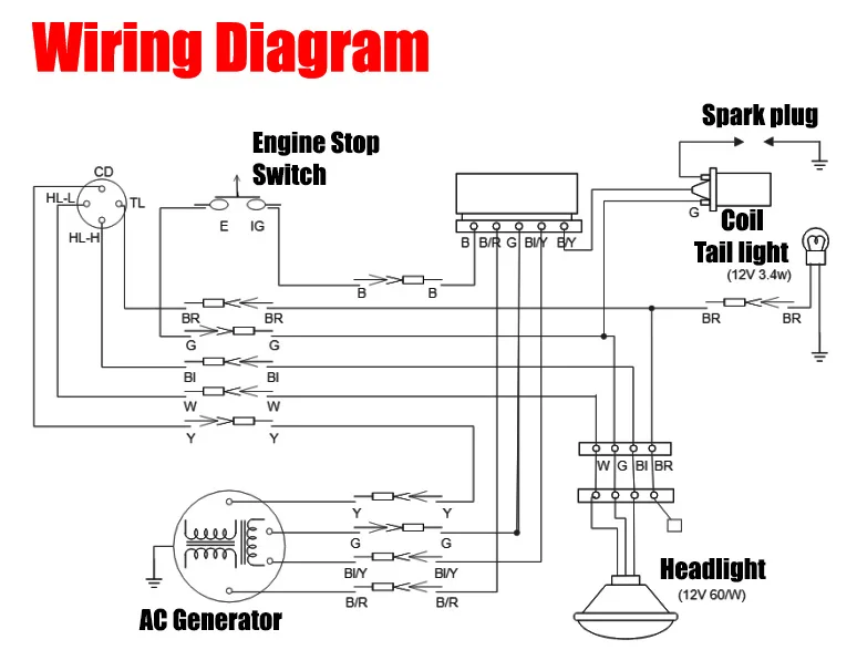 Diagramas De Fiação Automotiva Online