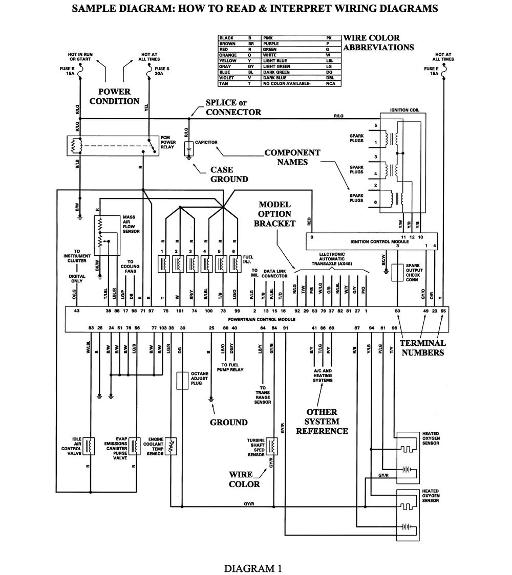 Diagramas De Fiação Chevy Para Reparos E Manutenção