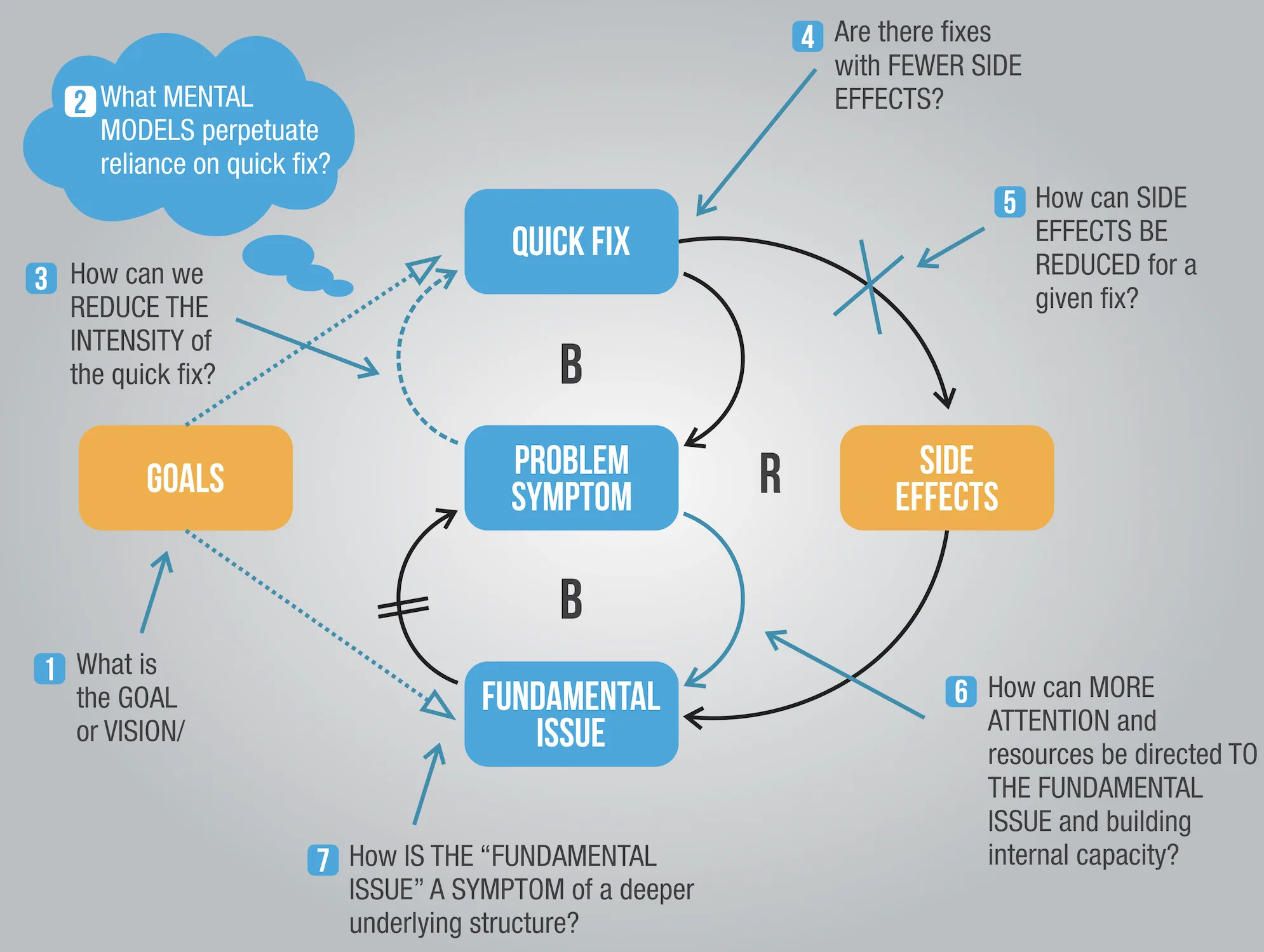 Diagrams 1