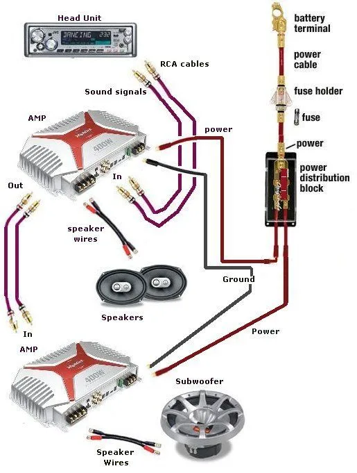 Diagrams 750945 Wiring Diagram For Car Audio System Amplifier 515X681 Jpeg Sound System