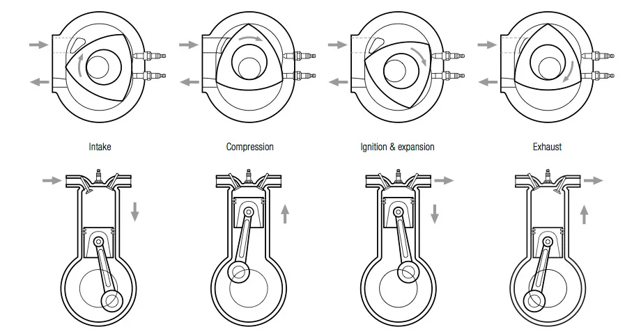 Diagrams Ofdifferent Kinds Of Rotary Motorcycle Engines Raci