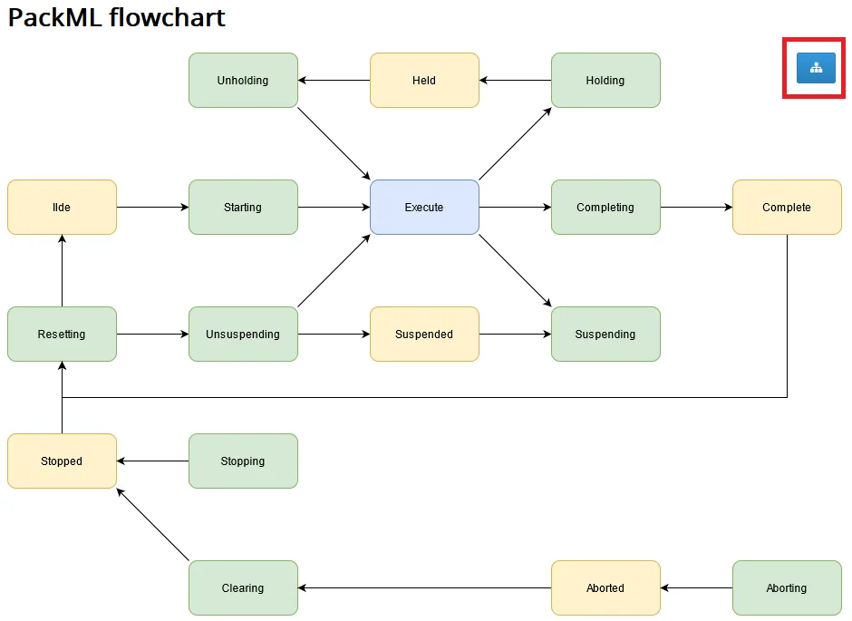 Diagrams Phabrico