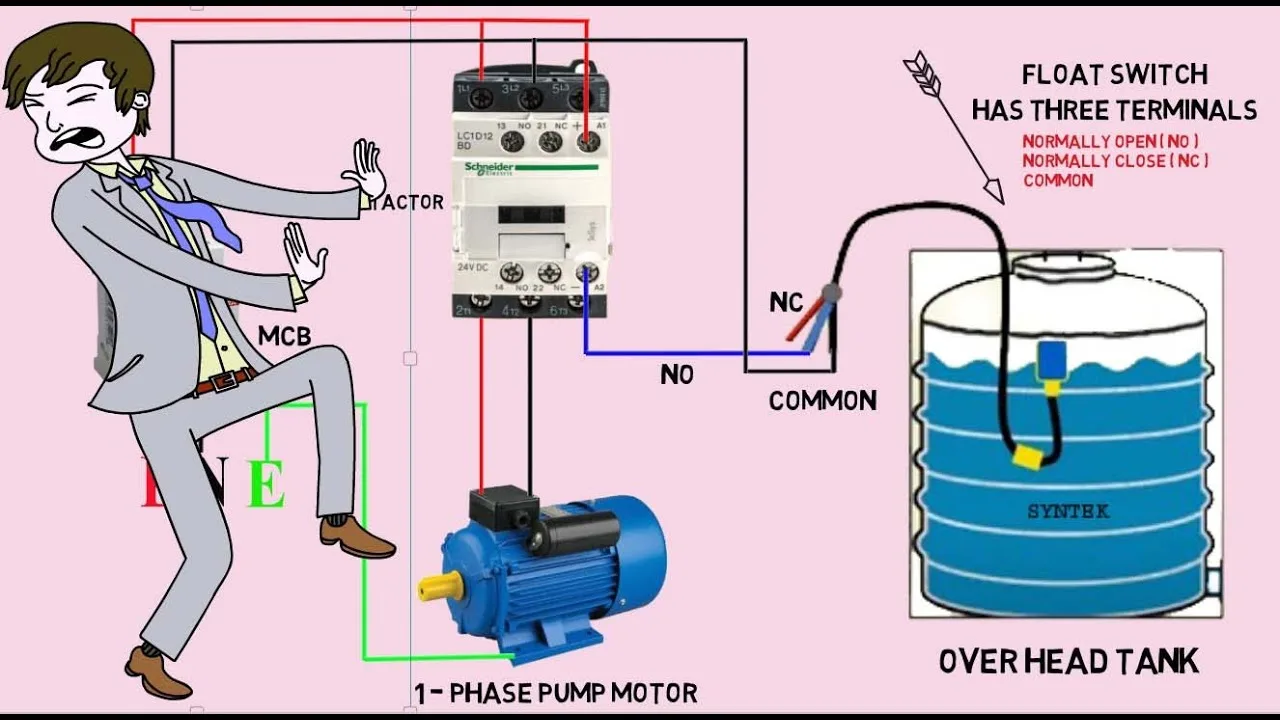 Diagrams With Float Switches
