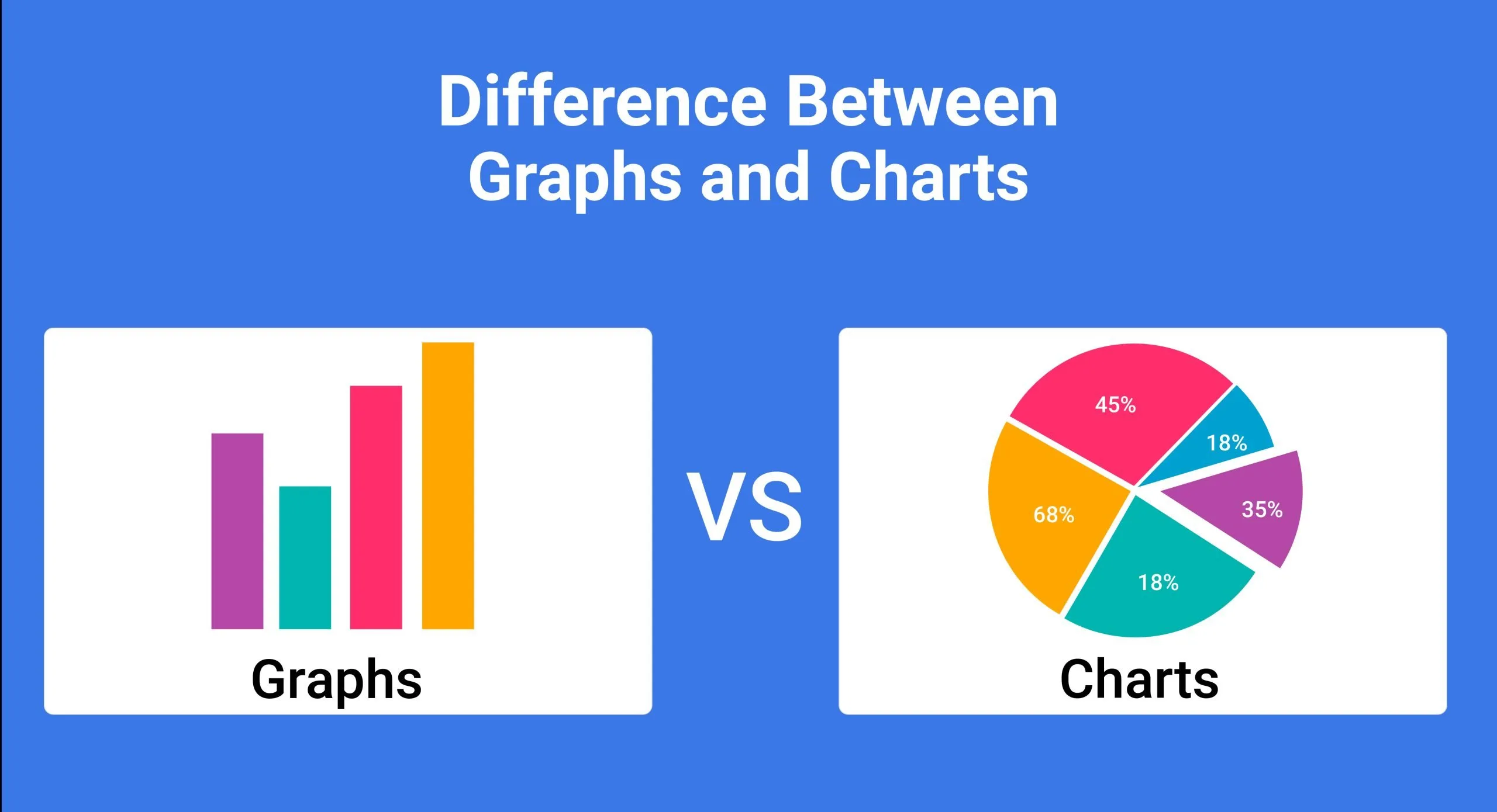 Differences Between Diagrams And Schematics Wiring Schematic