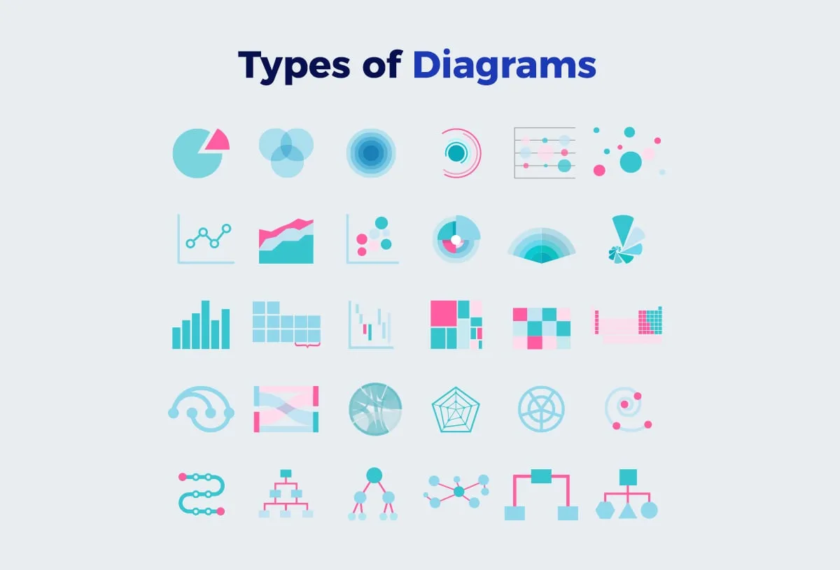 Different Diagram Types