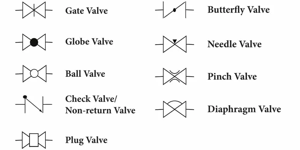 Different Types Of Instrumentation Valves