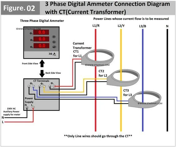 Digital Ammeter Wiring Diagram And Connection With Ct Digital Ammeter Current Transformer