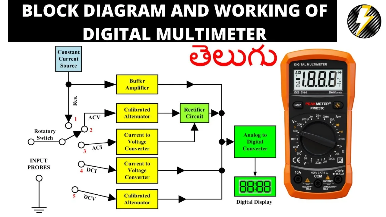 Digital Multimeter Block Diagram Explanation At George Maple Blog