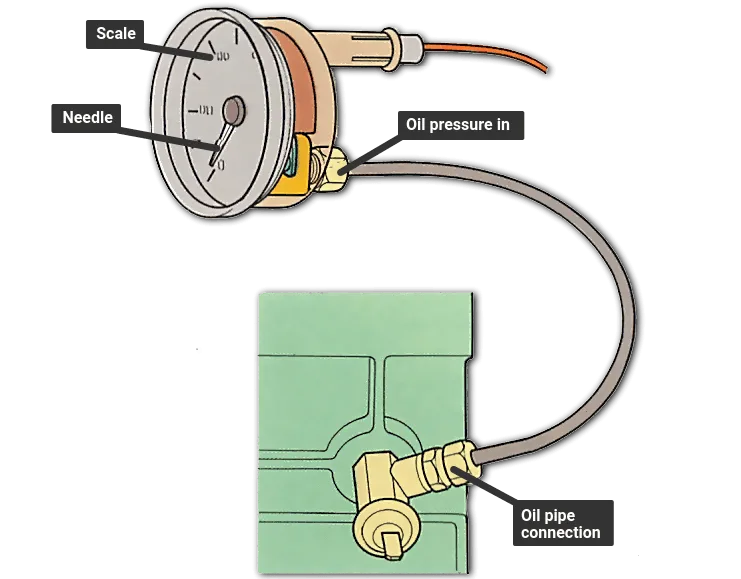 Digital Oil Pressure Gauge Wiring Diagram Wiring Diagram And Schematic
