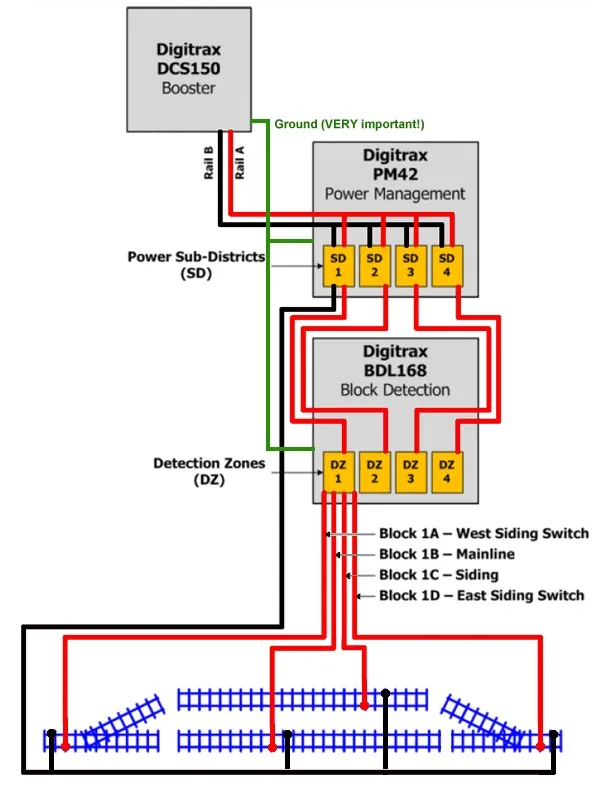 Digitrax Wiring Diagram