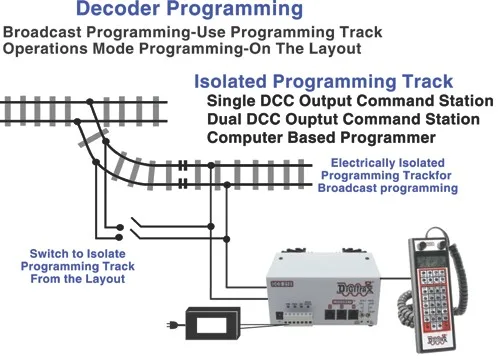 Digitrax Wiring Schematic For