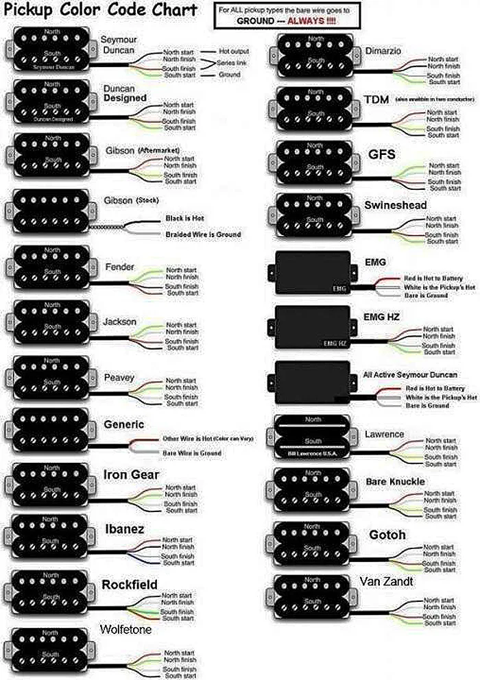 Dimarzio Humbucker Wiring Diagram Collection
