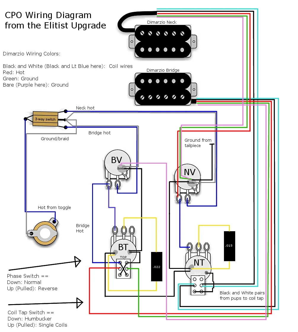 Dimarzio Wiring Diagrams Dosustainable