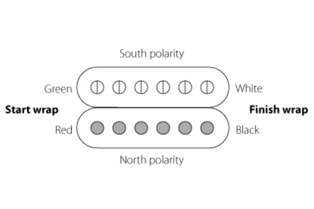 Dimarzio X2N Wiring Diagram Wiring Diagram